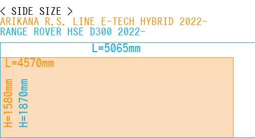 #ARIKANA R.S. LINE E-TECH HYBRID 2022- + RANGE ROVER HSE D300 2022-